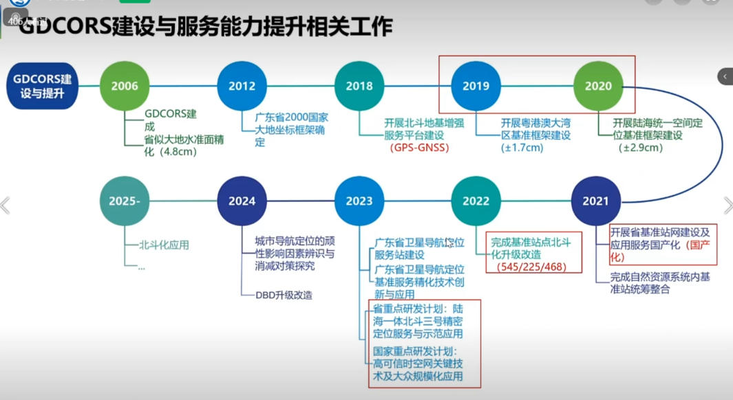20250219-广东省北斗卫星导航定位基准服务技术创新与应用.mp4
